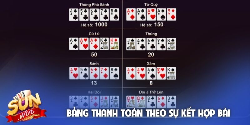 Bảng thanh toán theo sự kết hợp bài