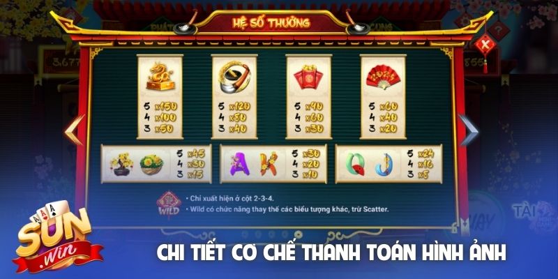 Chi tiết cơ chế thanh toán hình ảnh