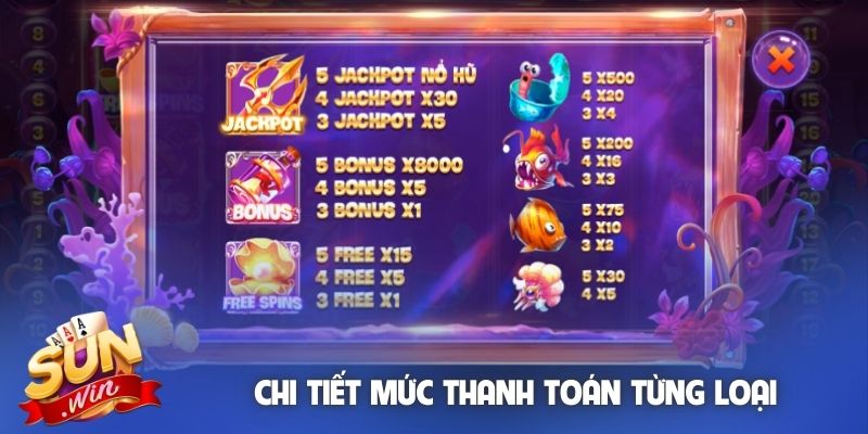 Chi tiết mức thanh toán từng loại