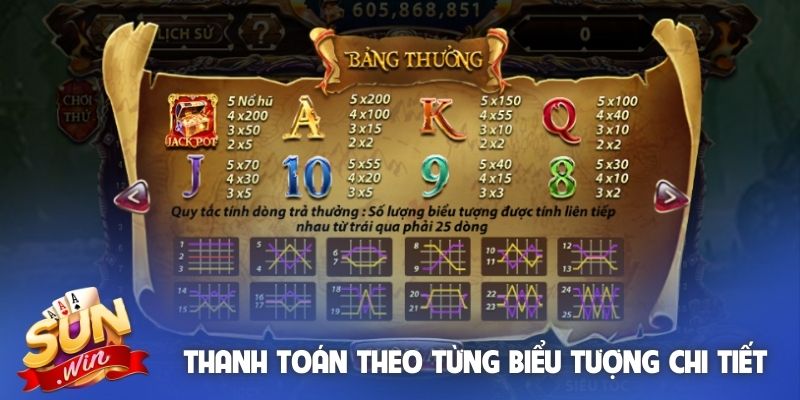 Thanh toán theo từng biểu tượng chi tiết
