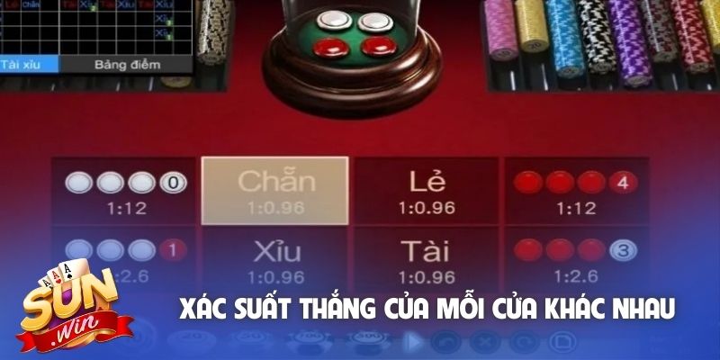 Xác suất thắng của mỗi cửa khác nhau cần lưu ý